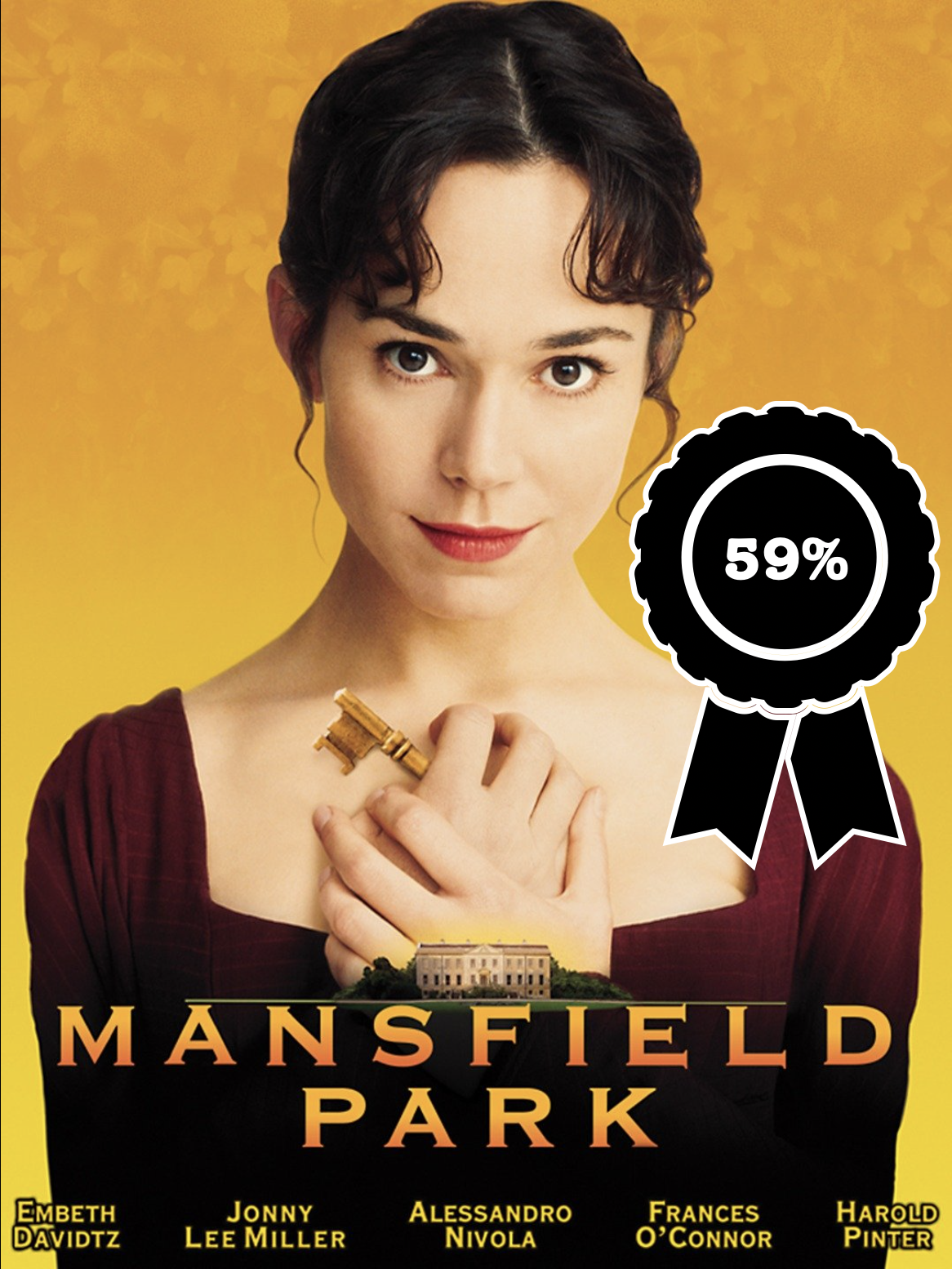 Mansfield Park 1999 Ref Score